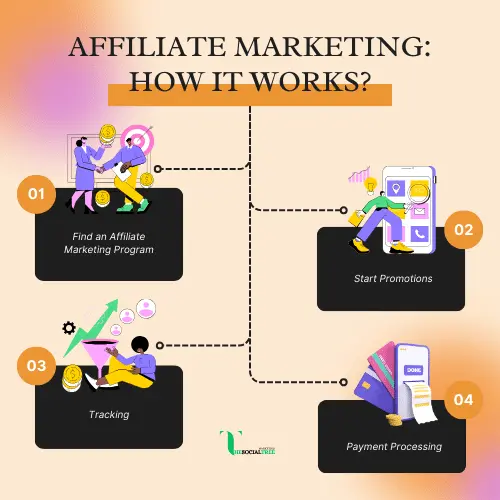 TST Marketing