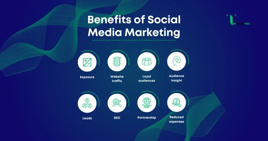 TST Marketing