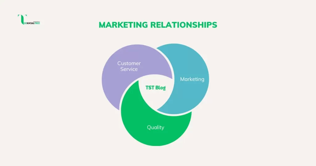 TST Marketing