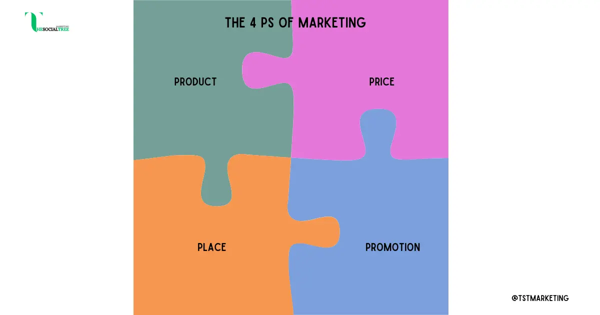 TST Marketing
