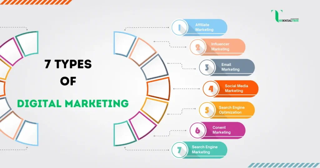 TST Marketing